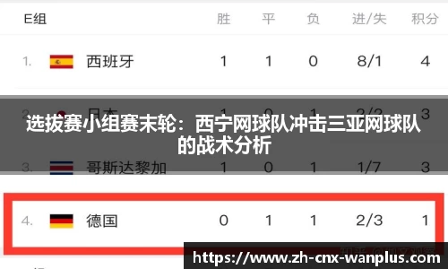 选拔赛小组赛末轮：西宁网球队冲击三亚网球队的战术分析